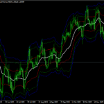 Volume Weighted Average Price Bands Indicator For MT4
