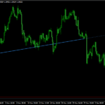 best indicator of automatic trendline MT4 INDICATOR