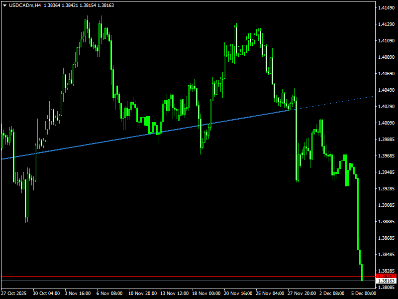 best indicator of automatic trendline MT4 INDICATOR