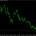 ADR Indicator For MT4