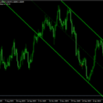 Auto Channel Indicator For MT4