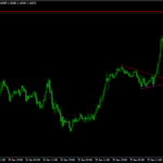Automatic Trendlines Indicator For MT4
