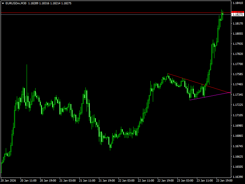 Automatic Trendlines Indicator For MT4