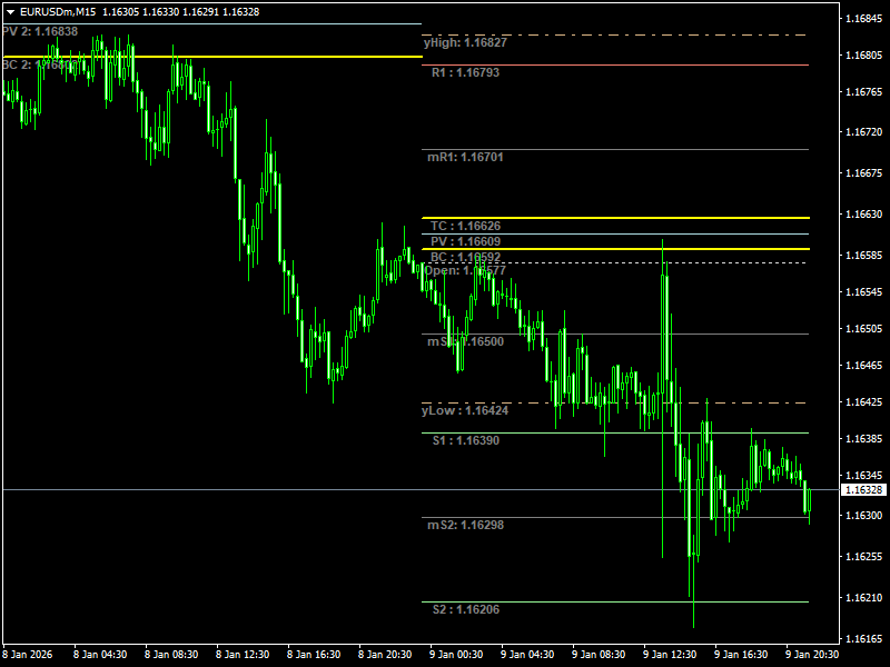 CPR Indicator For MT4