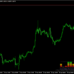 Currency strength meter indicator for MT4