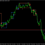 Darvas Boxes nmc Indicator For MT4