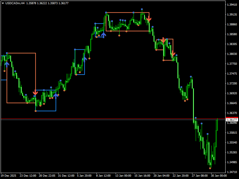 Darvas Boxes nmc Indicator For MT4
