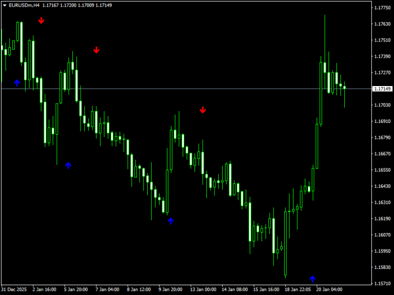 Entry Signal Indicator For MT4