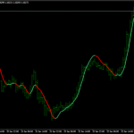 FX Sniper Indicator For MT4