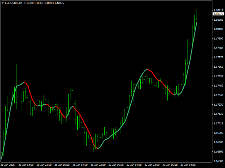 FX Sniper Indicator For MT4