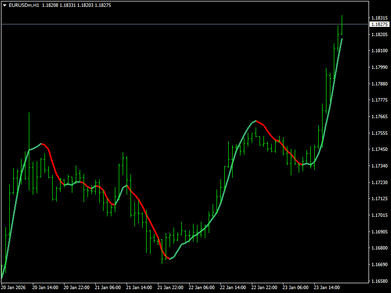 FX Sniper Indicator For MT4