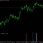 Forex Entry Point Buy Sell Indicator For MT4