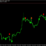 Gann Signal Indicator For MT4