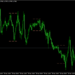 ICT Asian Range Indicator For MT4