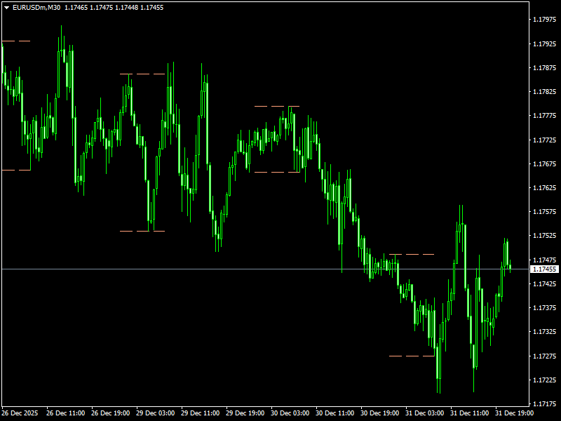 ICT Asian Range Indicator For MT4