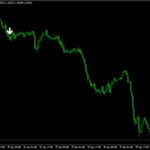 MA Crossover Alerts Indicator For MT4