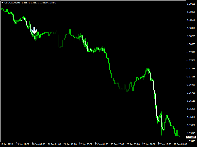MA Crossover Alerts Indicator For MT4