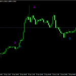 MACD Crossover Arrows & Alert Indicator For MT4