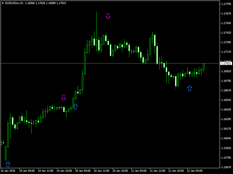 MACD Crossover Arrows & Alert Indicator For MT4