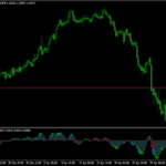 Power Trend Indicator For MT4