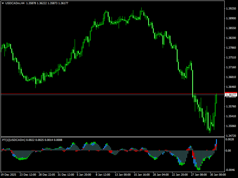 Power Trend Indicator For MT4