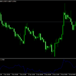 Pullback Factor Indicator For MT4