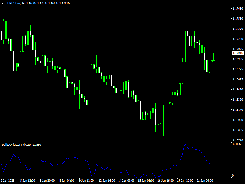 Pullback Factor Indicator For MT4