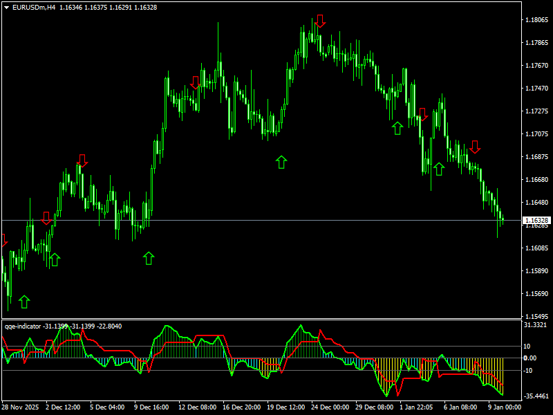 QQE Indicator For MT4