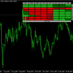 RSI Heatmap Indicator For MT4
