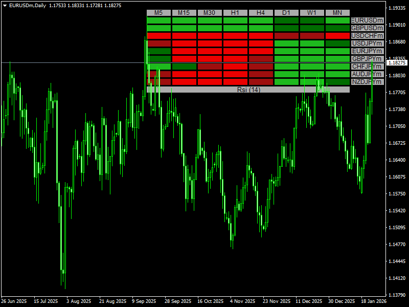 RSI Heatmap Indicator For MT4