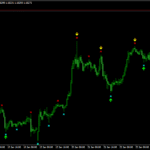 Super Signal V3 Indicator For MT4