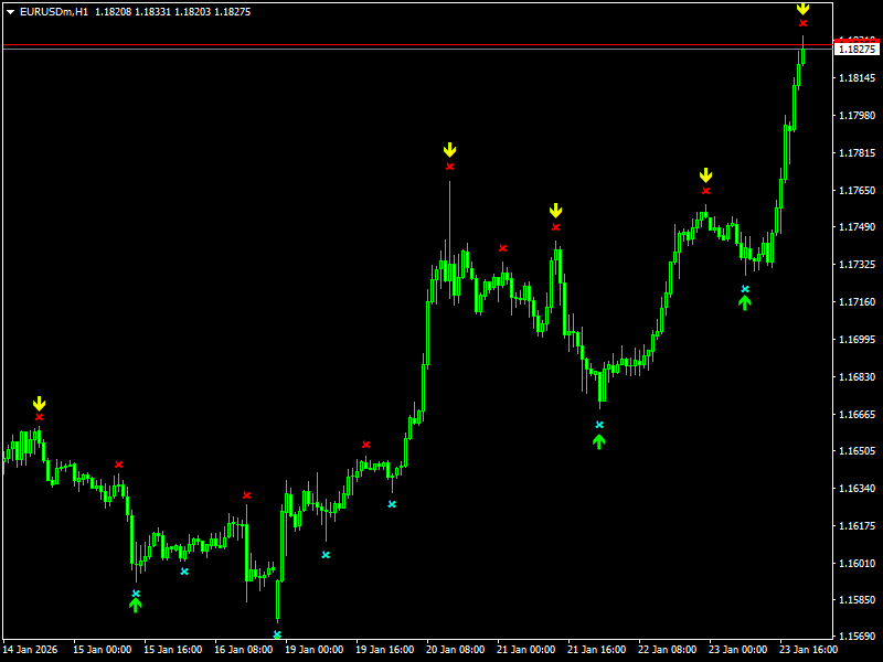 Super Signal V3 Indicator For MT4