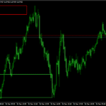Supply and demand zone indicator fot mt4
