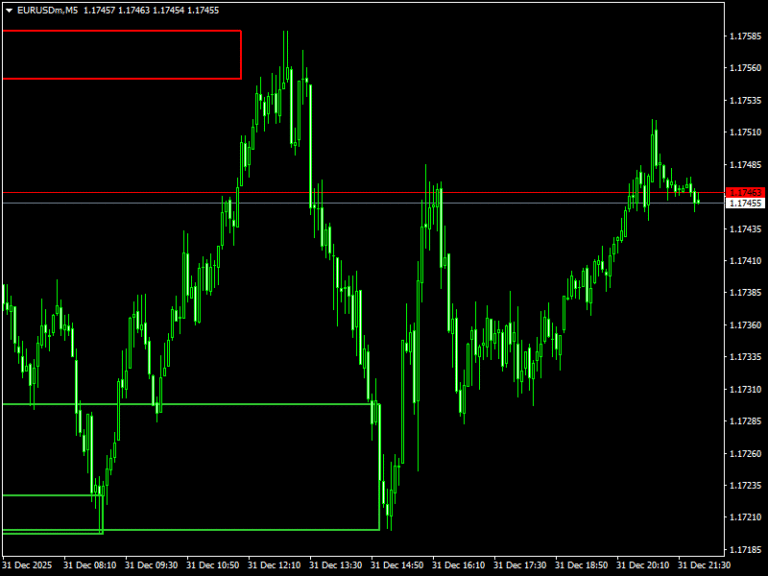 Supply and demand zone indicator fot mt4