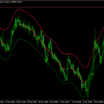 TMA Centered Bands Indicator For MT4