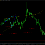 Wolfe Waves Indicator For MT4