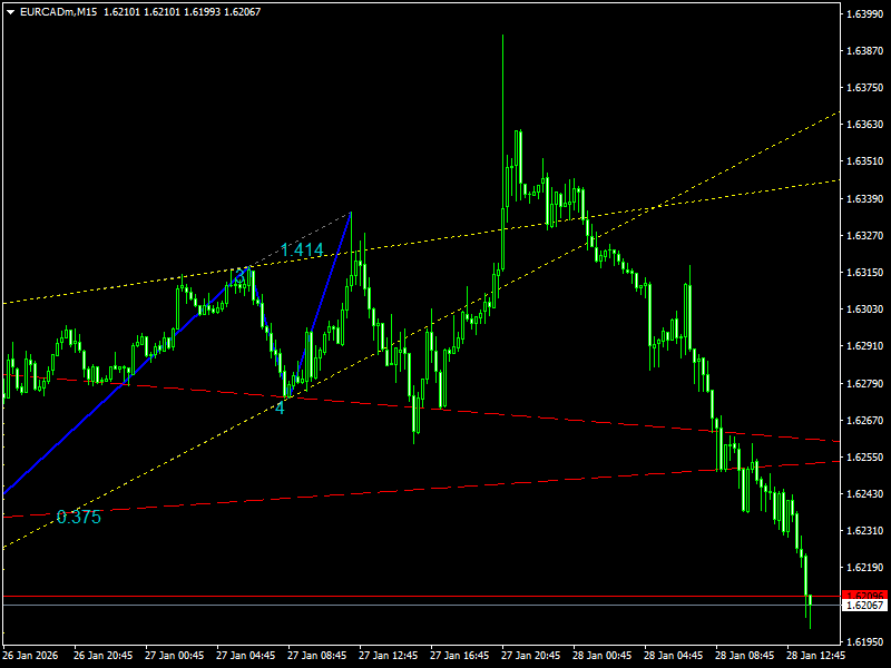 Wolfe Waves Indicator For MT4