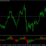 AO Divergence Indicator For MT4