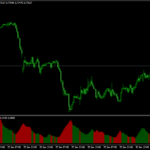 Advanced ADX Indicator For MT4