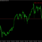 Average True Range Value Indicator For MT4