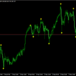 BB Alert Arrows Indicator For MT4