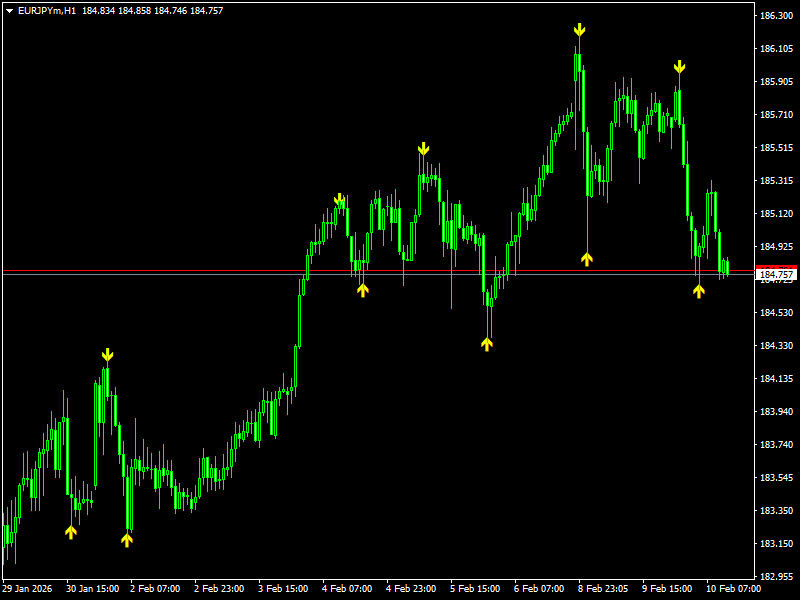 BB Alert Arrows Indicator For MT4