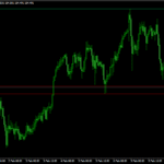 Breakout Trading Indicator For MT4