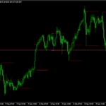 Breakout Zones Indicator For MT4