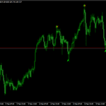 Butterfly Pattern Indicator For MT4