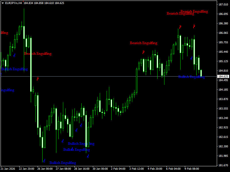 Candlestick Pattern Indicator For MT4