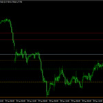 Fractal Support and Resistance Indicator For MT4
