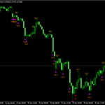 My Price Action Indicator for MT4