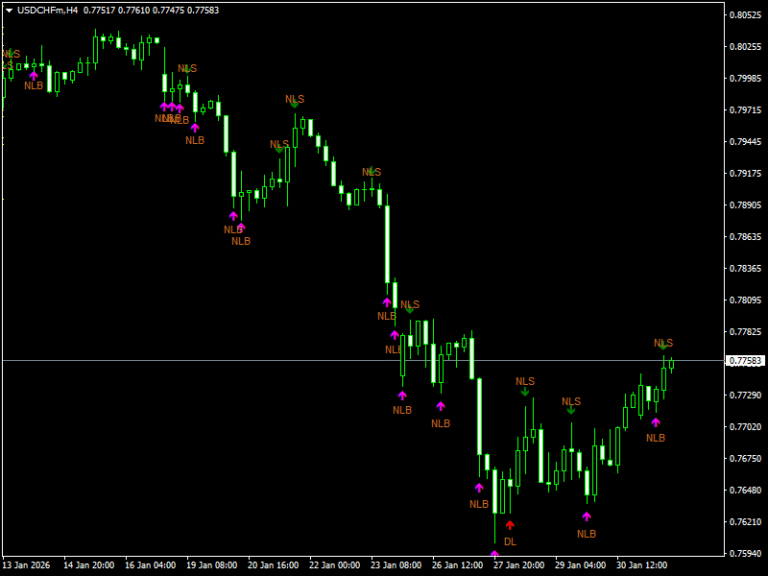 My Price Action Indicator for MT4