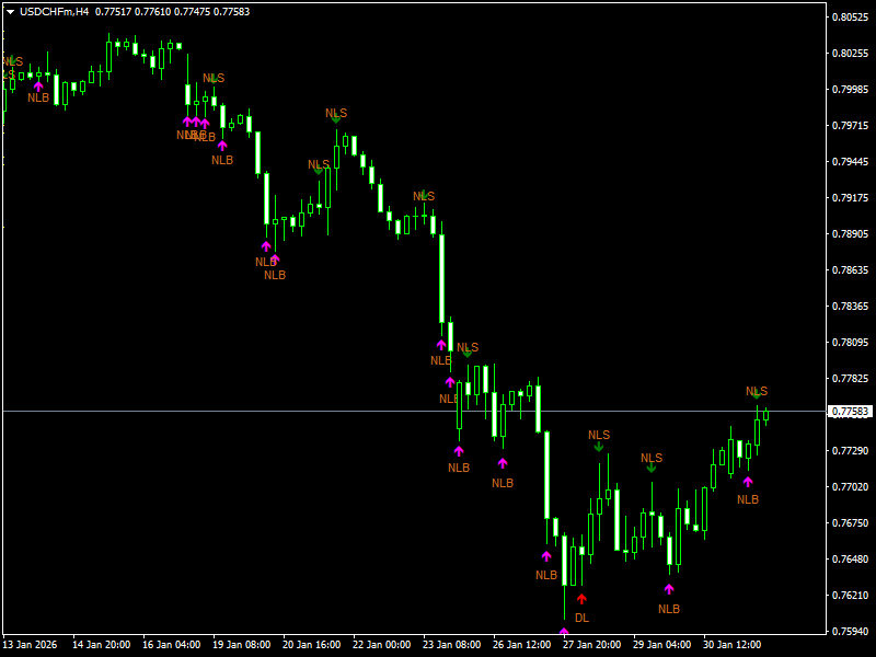 My Price Action Indicator for MT4